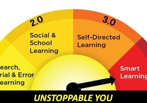 A meter showing the amount of learning that is possible.